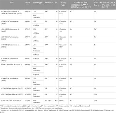 A review of the genomics of neonatal abstinence syndrome